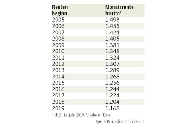 So wird Steuererklärung für Rentner einfacher Sächsische de