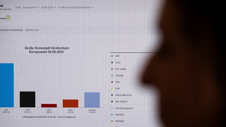 Europa- und Kommunalwahl, Ergebnis nach sieben ausgezählten Wahllokalen, in der Zentrale für Schnellmeldungen im Rathaus in Großenhain.