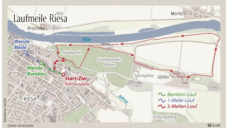 Zwischen 600 Meter (Grün) und acht Kilometer (Grün plus Blau und Rot) sind die Strecken bei der Laufmeile lang.