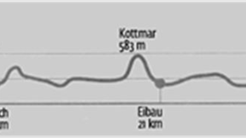 Das Höhenprofil und die aktuellen Etappenlängen des Oberlausitzer Bergweges.