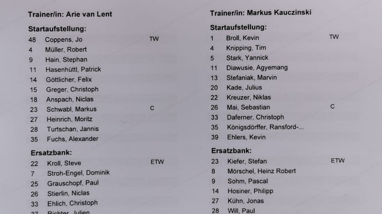 Markus Kauczinski ändert seine Anfangsformation auf vier Positionen. Kade, Stefaniak, Kreuzer und Diawusie dürfen anstelle von Will, Mörscheln, Meier und Hosiner beginnen.