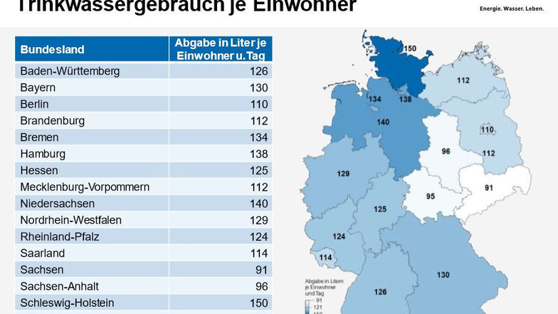 Wasserverbrauch in Deutschland 2017, aufgeteilt nach Bundesländern