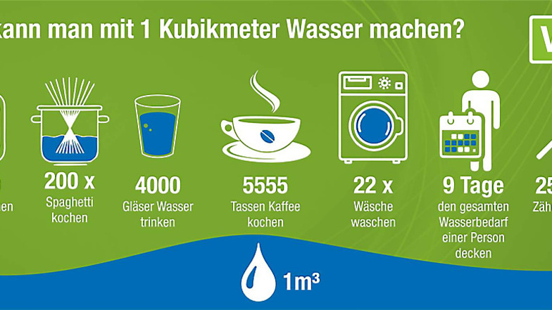 Was kann man alles mit 1.000 Litern Trinkwasser anfangen?