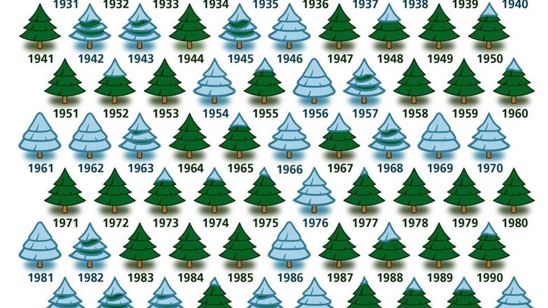Über 100 Jahre Weihnachten: Je weißer das Bäumchen, desto mehr Schnee lag zum Fest. Wer will, kann in der Grafik wie beim Halma einen durchgängigen Weg suchen – es gibt einen grünen und einen weißen.