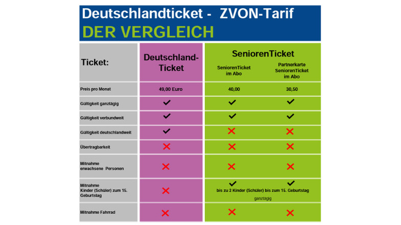 Mebendazol deutschland