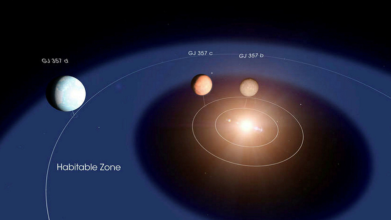 Visualisierung des neu entdeckten Planetentrios außerhalb des Sonnensystems. 