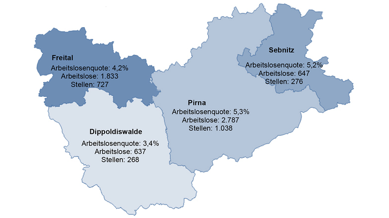 Arbeitslosigkeit im Landkreis Sächsische Schweiz-Osterzgebirge im März.
