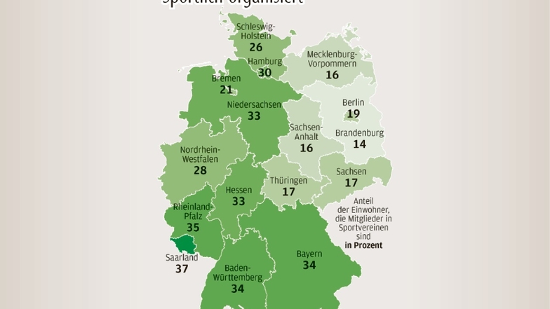 Die Karte der Bundesrepublik verdeutlicht, dass der Osten auch 30 Jahre nach der Wende dem Westen bei den Mitgliedschaften in Sportvereinen hinterherhinkt – und das zum Teil beträchtlich.