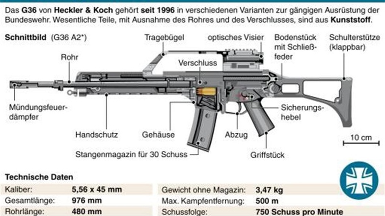Schnittbild und technische Daten der Ordonnanzwaffe der Bundeswehr.
