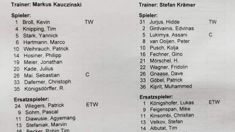 Diese Elf soll es heute richten: Für den verletzten Paul Will bringt Markus Kauczinski Julius Kade in die Startaufstellung.