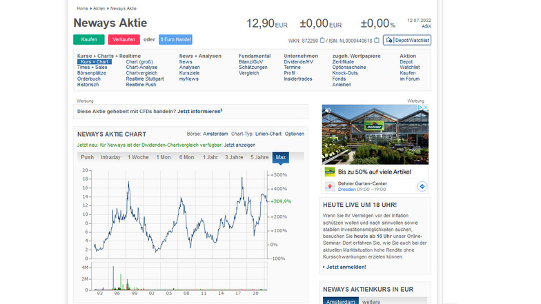 Noch wird die Neways-Aktie an der Börse gehandelt. Der Blick 30 Jahre zurück zeigt: Das Papier hat in der Zeit ein Auf und Ab erlebt. Derzeit steht der Aktienkurs bei knapp 13 Euro.