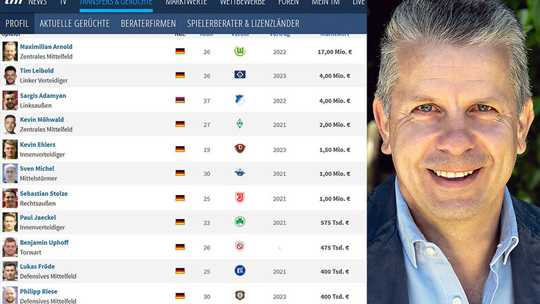 Das Internetportal transfermarkt.de listet die Spieler auf, die Karl Herzog (Foto: privat) betreut – darunter sind derzeit zwei aktuelle Dynamo-Profis.