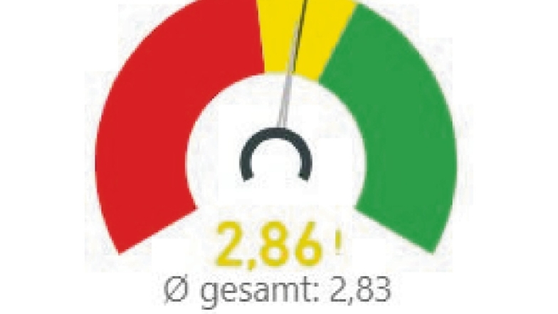 Die Gesamtnot für den Kreis Görlitz lag im Durchschnitt.