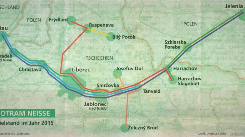 So sahen die Pläne einer „Regio-Tram Neiße“ vor 20 Jahren aus. Die „Sächsische Zeitung“ Dresden veranschaulichte sie im Januar 2003 mit dieser Grafik.