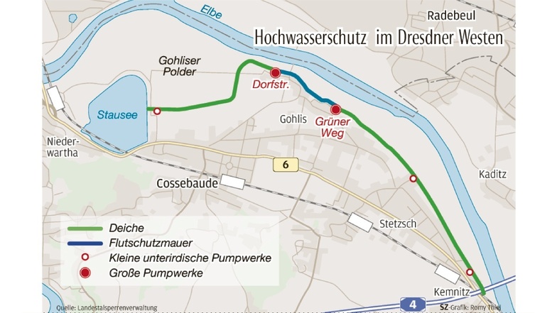 Auf der Grafik ist der über fünf Kilometer lange Hochwasserschutz mit Deichen und der Flutschutzwand für den Dresdner Westen dargestellt. Zu sehen sind auch die kleinen und großen Pumpwerke, die bei der jüngsten Flut teilweise in Betrieb waren.