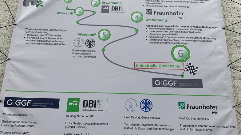 Mit diesem Werbebanner verdeutlicht die Großenhainer Schmiede ihren geplanten Forschungsverbund.