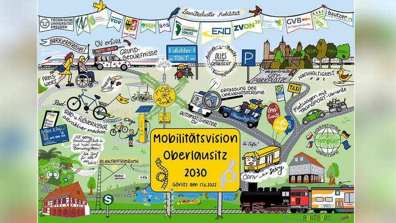 Der Oberlausitzer Verkehrsverbund Zvon hat grafisch dargestellt, wie er sich die öffentliche Mobilität im Jahre 2030 vorstellt.