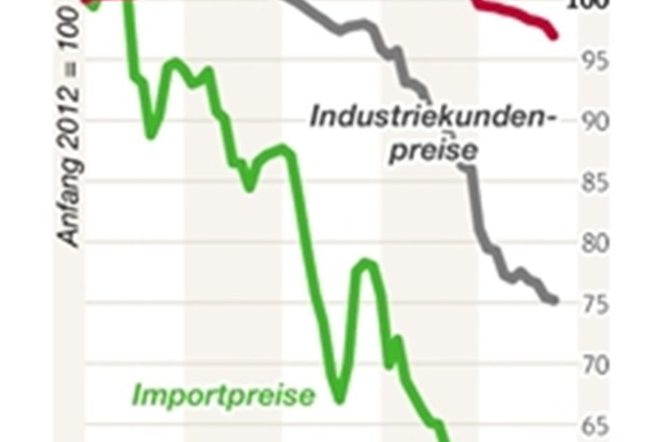 Senkung Der Gaspreise Kommt Jetzt Auch In Sachsen An Sachsische De