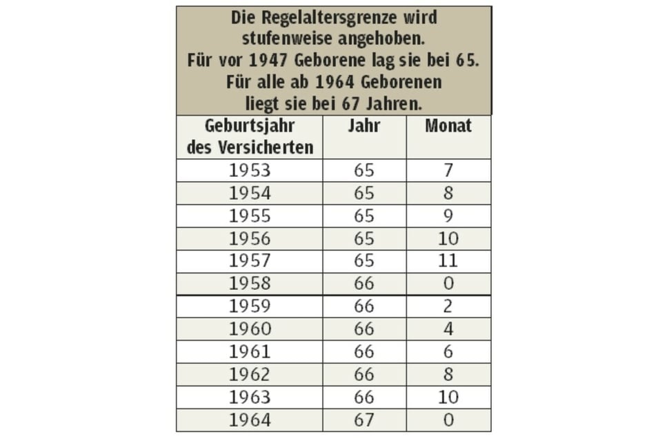 So Verstehen Sie Ihre Renteninformation | Sächsische.de